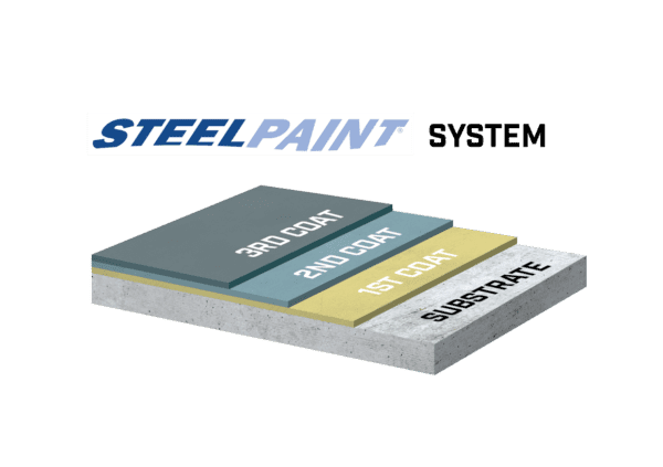 Steelpaint Coating System